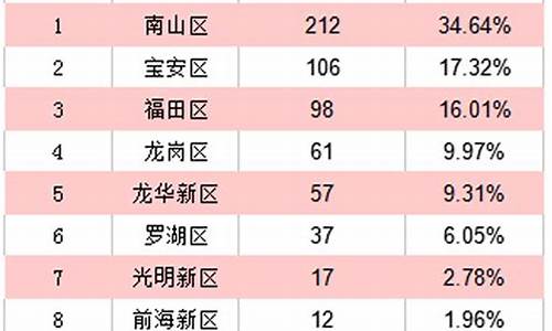 新三板深市沪市如何区分股票(新三板和深交所)_https://www.syklpowerbike.com_创业板_第1张