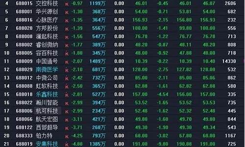 科创板股票有哪些(科创板股票有哪些优质股票)_https://www.syklpowerbike.com_北交所_第1张