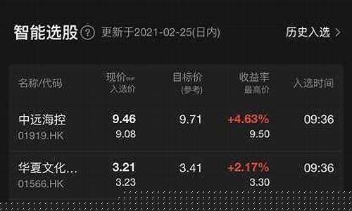 美股的软件股有哪些(好用的美股软件)_https://www.syklpowerbike.com_上交所_第1张