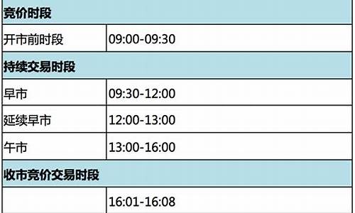 香港股市交易时间(香港股市交易时间 春节2024)_https://www.syklpowerbike.com_深交所_第1张