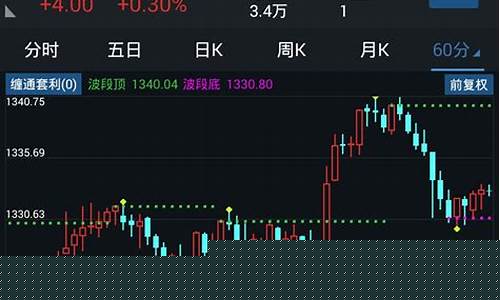 手机期货软件怎么用(手机期货软件怎么用的)_https://www.syklpowerbike.com_深交所_第1张