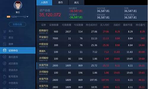 证券软件股票有哪些(证券软件app排名)_https://www.syklpowerbike.com_创业板_第1张