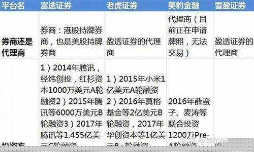 国内炒美股怎么开户(到哪里去开)_https://www.syklpowerbike.com_北交所_第1张
