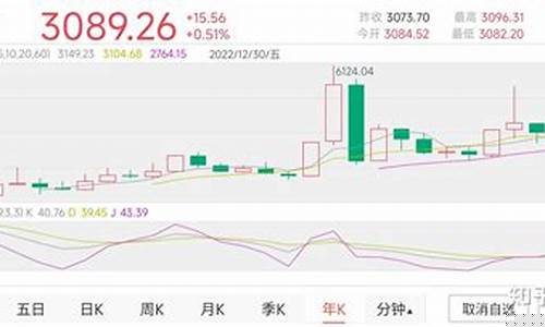股市走势预测最新(股市最新走势图)_https://www.syklpowerbike.com_深交所_第1张