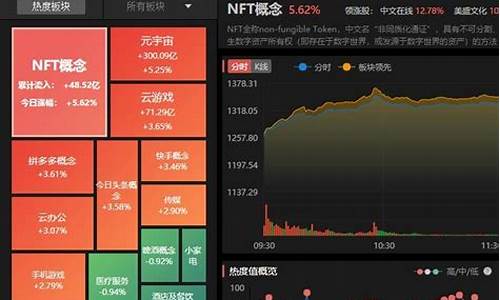 股票板块轮动特点分析图(股票板块轮动规律图)_https://www.syklpowerbike.com_深交所_第1张