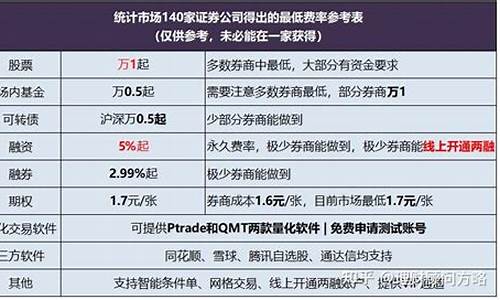开通科创板问题的答案(科创板开通条件问答题答案)_https://www.syklpowerbike.com_创业板_第1张