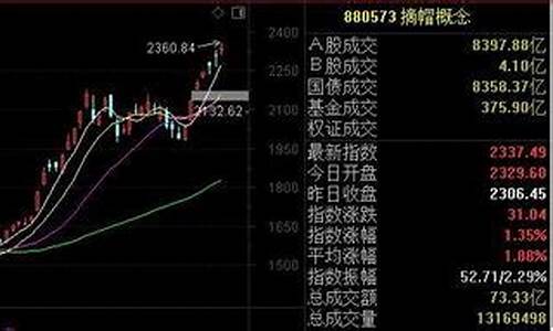 即将摘帽的st股票(即将摘帽的st股票能买吗)_https://www.syklpowerbike.com_科创板_第1张