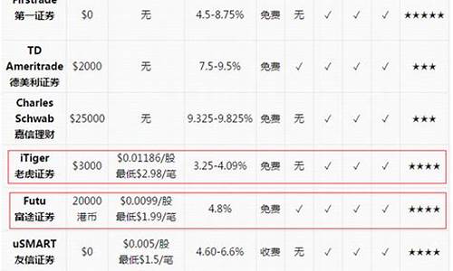 哪几只券商股值得买(券商股哪个股票值得买)_https://www.syklpowerbike.com_北交所_第1张