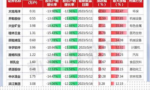 个股最新消息(个股股票行情实时查询)_https://www.syklpowerbike.com_上交所_第1张