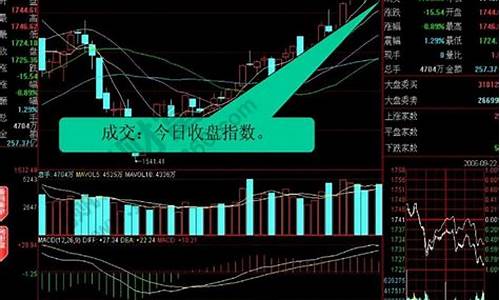 期货 如何看盘(期货如何看盘子大小)_https://www.syklpowerbike.com_创业板_第1张
