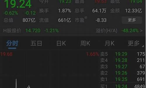 手机诊股软件可靠吗(诊股网址)_https://www.syklpowerbike.com_北交所_第1张