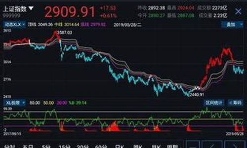 股票买入已报第二天能成功吗(股票买入已报会成功买入吗)_https://www.syklpowerbike.com_创业板_第1张