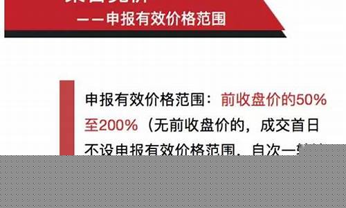 新三板开户新规(新三板开户条件放宽)_https://www.syklpowerbike.com_上交所_第1张