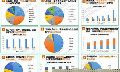 半导体行业的发展趋势(半导体行业发展趋势及商业银行相关业务经营发展思路)_https://www.syklpowerbike.com_科创板_第1张