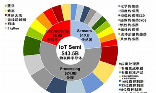 半导体产业现状(半导体产业现状分析)_https://www.syklpowerbike.com_北交所_第1张