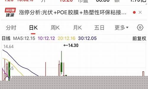 光膜板块股票(光膜板块加算力龙头股)_https://www.syklpowerbike.com_创业板_第1张