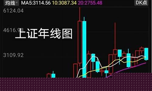上证指数 东方财富网(上证指数东方财富网走势图)_https://www.syklpowerbike.com_创业板_第1张