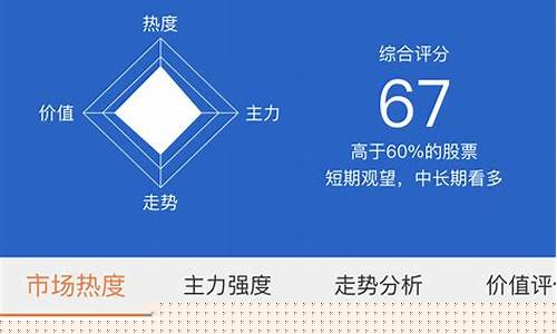 有没有什么手机诊股软件(有没有诊股的软件)_https://www.syklpowerbike.com_科创板_第1张