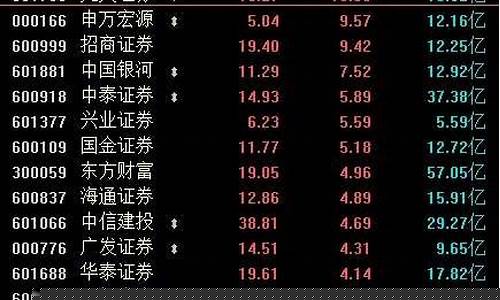 创业板股票代码以( )打头(创业板代码开头)_https://www.syklpowerbike.com_上交所_第1张
