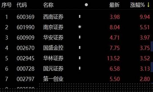 西南证券43个涨停(西南证券43个涨停股票)_https://www.syklpowerbike.com_北交所_第1张