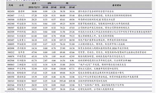 2023年新股上市时间一览表(2023年新股上市一览表最新东方财富)_https://www.syklpowerbike.com_北交所_第1张