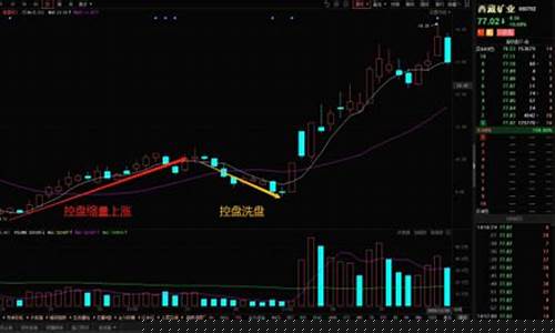 均线图基础知识及图解(如何看5日线)_https://www.syklpowerbike.com_上交所_第1张