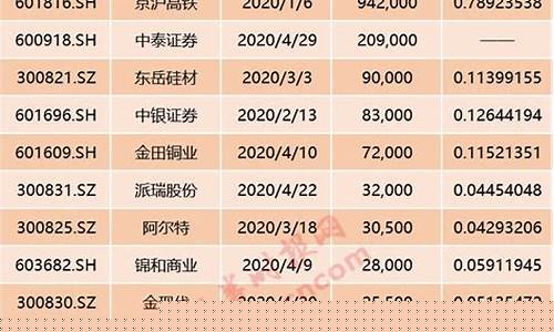 2023年新股上市时间一览表(2023年上市会爆发吗)_https://www.syklpowerbike.com_上交所_第1张