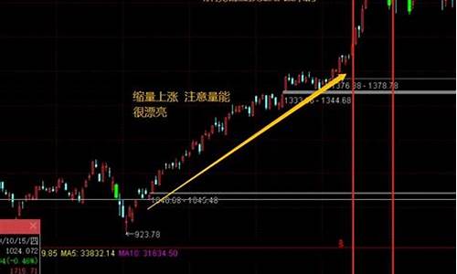 股票下跌过程中放量是预示是什么(股票下跌放量是什么意思)_https://www.syklpowerbike.com_科创板_第1张