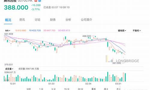 目标价上涨空间是什么意思(目标价上涨空间大)_https://www.syklpowerbike.com_科创板_第1张