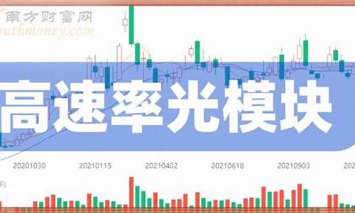 光模块股票有哪些(光模块a股)_https://www.syklpowerbike.com_创业板_第1张