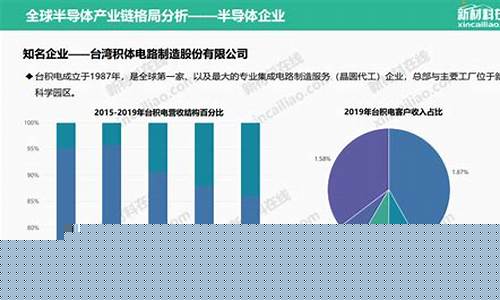 半导体行业发展现状和趋势(半导体是做什么的)_https://www.syklpowerbike.com_深交所_第1张