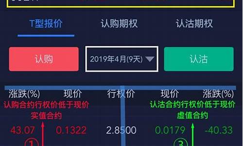 股票t 0怎么操作方法(股票t+0怎么操作视频)_https://www.syklpowerbike.com_上交所_第1张
