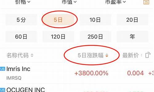 美股查询软件d美股行情(如何查询美股股票行情)_https://www.syklpowerbike.com_科创板_第1张