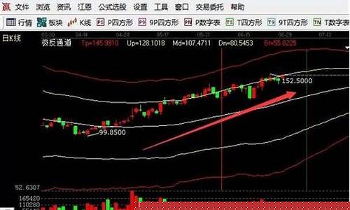 如何找板块龙头(如何找板块龙头的股票)_https://www.syklpowerbike.com_上交所_第1张
