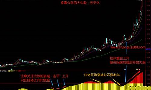 控盘度指标公式(控盘度指标公式源码)_https://www.syklpowerbike.com_上交所_第1张