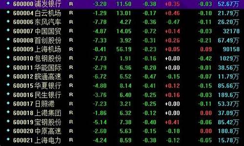 深股全部股票及代码(深市的股票代码)_https://www.syklpowerbike.com_上交所_第1张