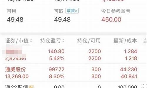 打新债100中签的方法app(打新债中签概率是多少)_https://www.syklpowerbike.com_创业板_第1张