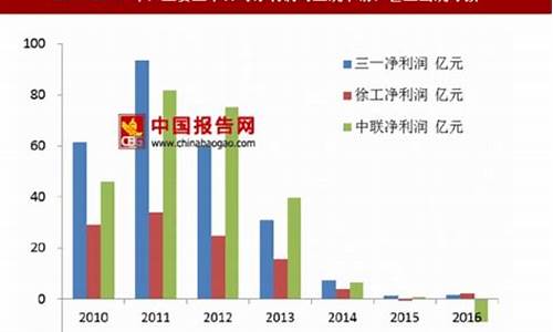 机械工程的发展历程(机械工程的发展历程)_https://www.syklpowerbike.com_深交所_第1张
