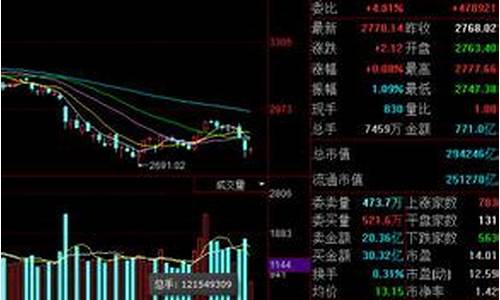 新三板在哪里看行情(新三板行情怎么看)_https://www.syklpowerbike.com_深交所_第1张