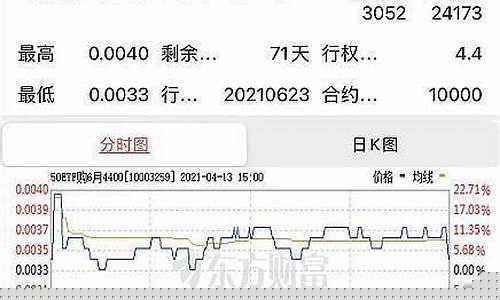 目前最正规的期权分仓(下载炒股软件)_https://www.syklpowerbike.com_创业板_第1张