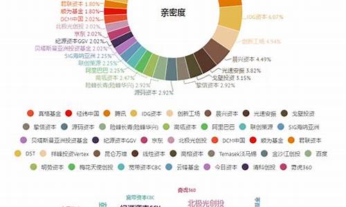红杉资本投资了哪些公司(红杉资本投资了哪些公司2024)_https://www.syklpowerbike.com_科创板_第1张