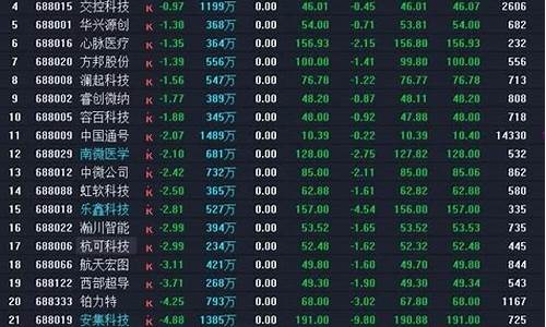 科创板股票交易涨跌幅限制(科创板开启涨跌限制)_https://www.syklpowerbike.com_深交所_第1张