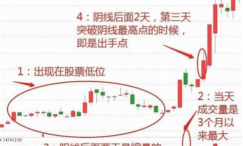 反包阴线是什么意思(为什么反包阴线看涨)_https://www.syklpowerbike.com_创业板_第1张