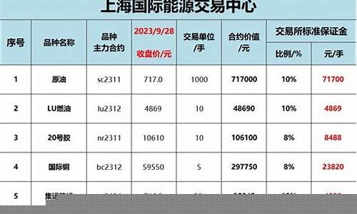 期货 lu(期货论文)_https://www.syklpowerbike.com_上交所_第1张