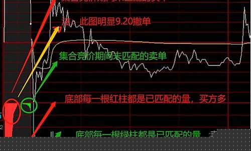 集合竞价10种图形(集合竞价图形详解)_https://www.syklpowerbike.com_北交所_第1张