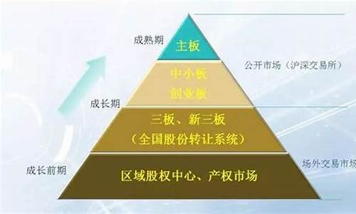 主板和新三板上市有什么区别_https://www.syklpowerbike.com_深交所_第1张