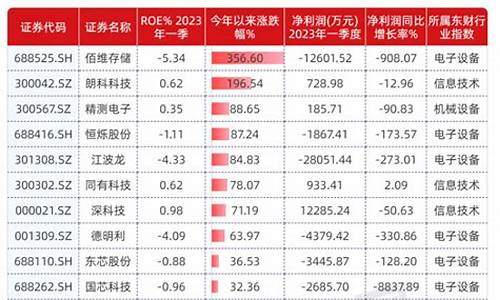 汽配十大龙头股票有哪些(汽配龙头股票一览表)_https://www.syklpowerbike.com_北交所_第1张
