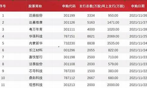 最新上市公司排队名单(上市公司排队企业名单公布)_https://www.syklpowerbike.com_北交所_第1张