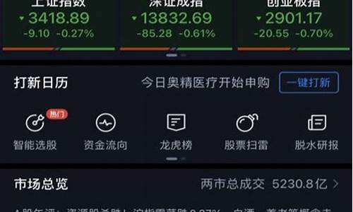 股票诊股有用吗(股票诊股是什么意思)_https://www.syklpowerbike.com_深交所_第1张