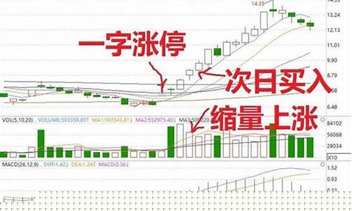 涨停板第二天买入技巧(涨停板第二天买入技巧图解)_https://www.syklpowerbike.com_北交所_第1张